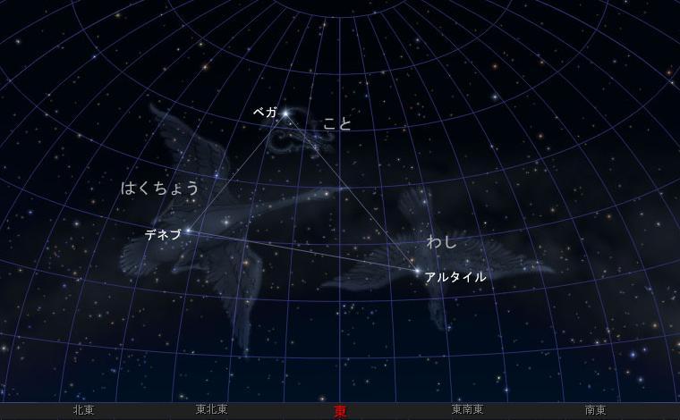 夏の大三角形と天の川