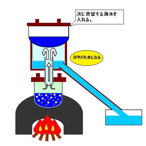 日本で最初は長崎！【池島の水】