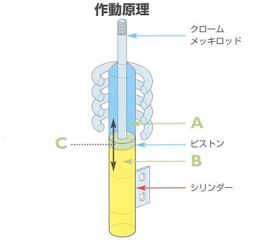 ショックアブソーバー