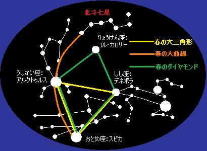 ライオンの夜空 【春の大三角形】