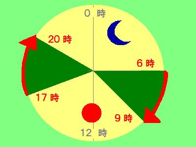 ETC割引の再確認！（普通車・九州版）