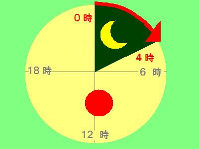 ETC割引の再確認！（普通車・九州版）