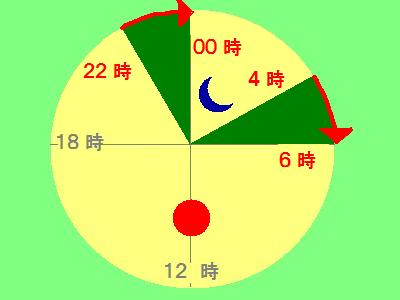 ETC割引の再確認！（普通車・九州版）