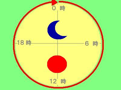 ETC割引の再確認！（普通車・九州版）