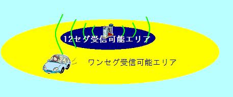 ワンセグと12セグの違い