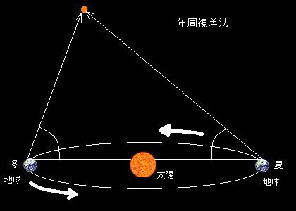 ライオンの夜空 【星の距離や重さを測る①】