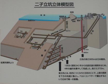 長崎市：高島町　『炭坑と高島』②