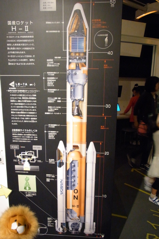 佐賀県 ： 『 梨狩り と 佐賀県立宇宙科学館 』